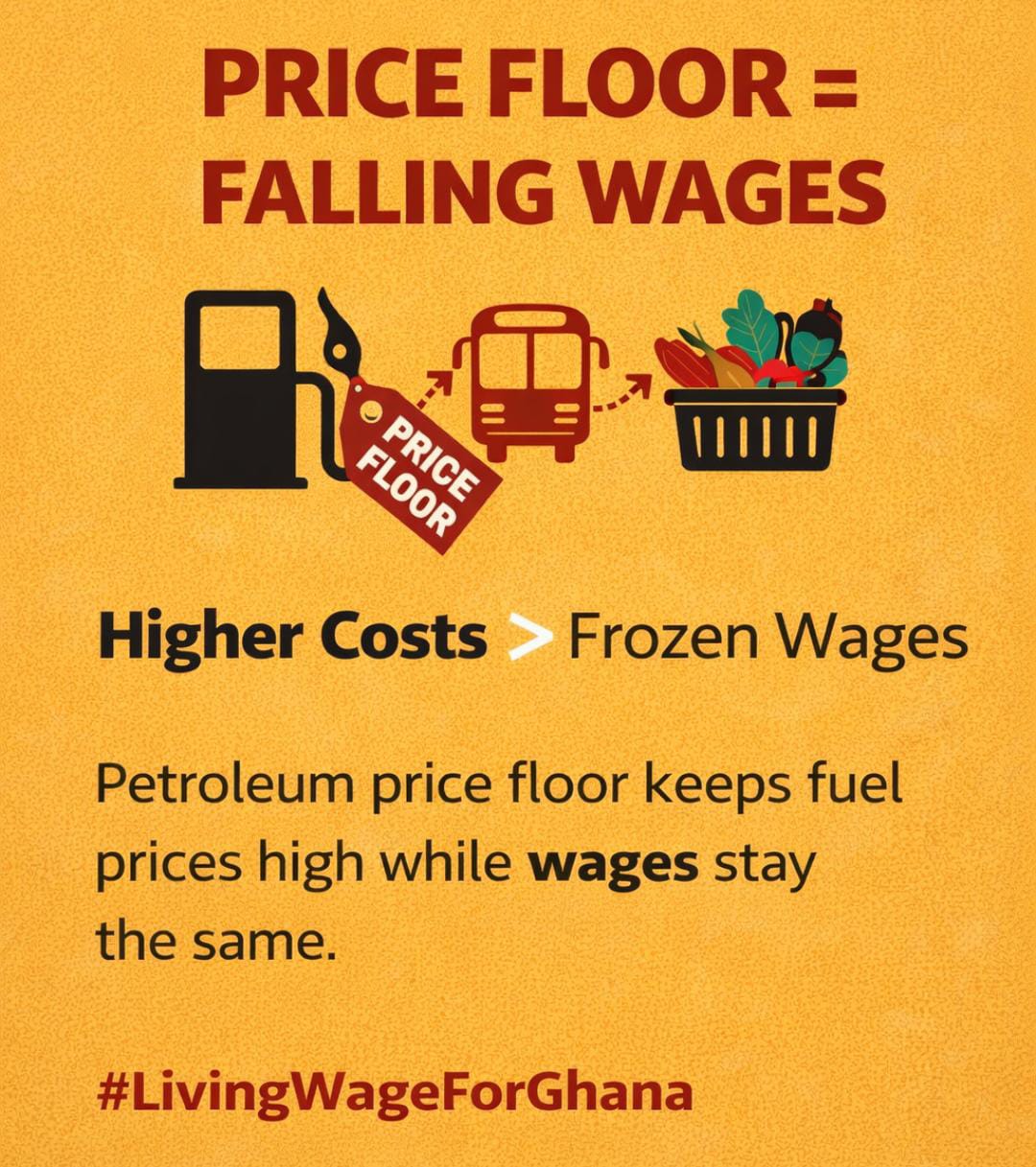 Petroleum Price Floor and the Quiet Erosion of Workers’ Wages in Ghana Petroleum Price Floor and the Quiet Erosion of Workers’ Wages in Ghana